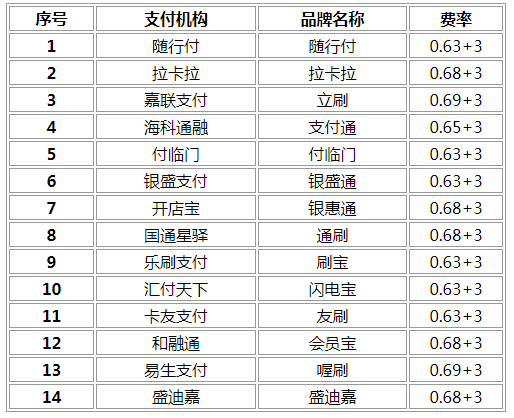 畅捷支付pos机怎么办理_畅捷支付电签板pos机怎么样_畅捷支付pos机费率