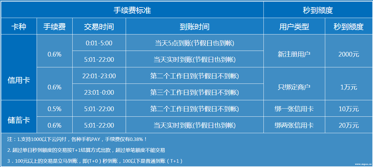 北京畅捷支付pos机怎么样_畅捷支付pos机_畅捷pos机**