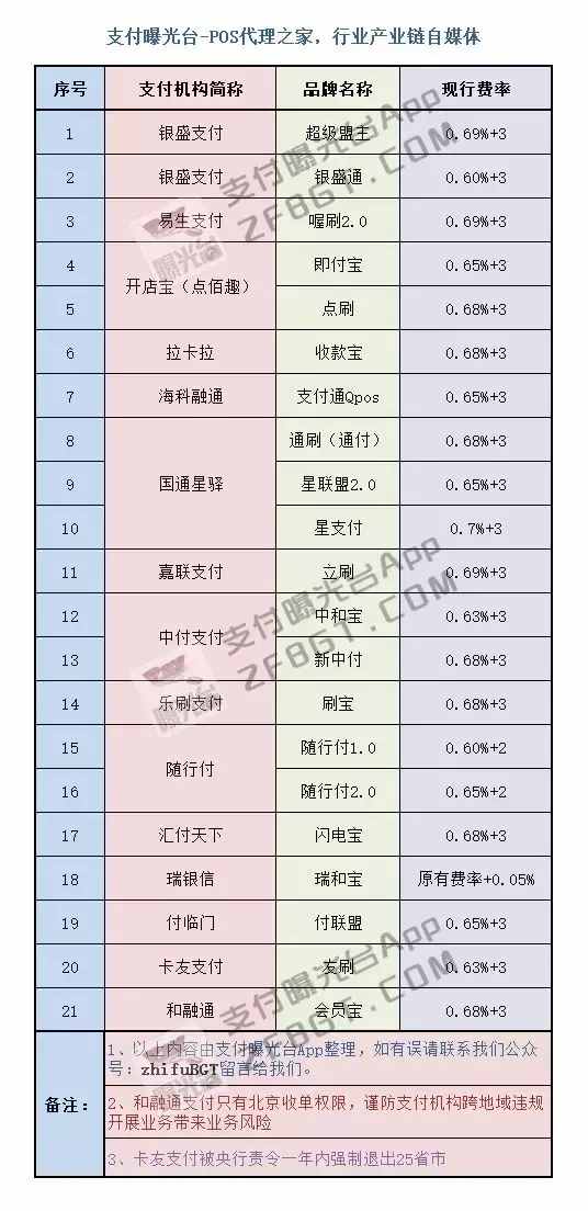 畅捷支付pos机没wifi版_畅捷pos机**_畅捷支付pos机怎么样