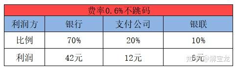 畅捷支付的pos机可靠吗_畅捷支付pos机费率_畅捷支付pos机可以刷花呗吗