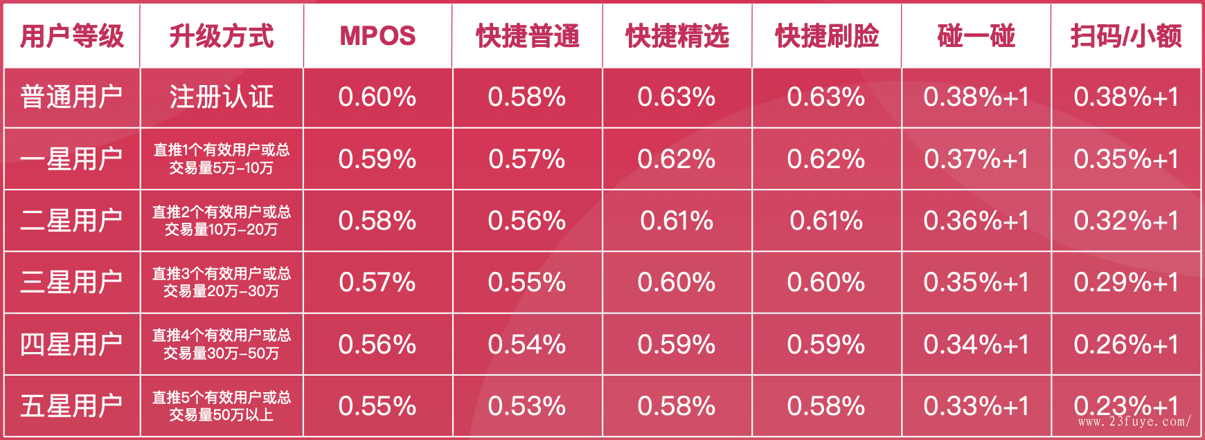 畅捷pos机是银联认证的吗_畅捷pos机_畅捷支付手刷pos机