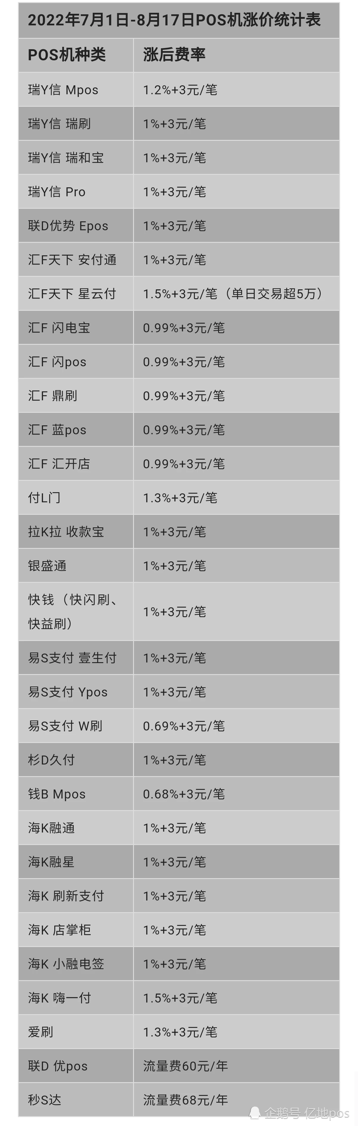 畅捷支付pos机排名第几_畅捷pos机**_畅捷pos机代理加盟