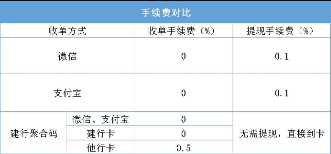 畅捷支付pos机排名_畅捷pos机**_畅捷支付pos机费率