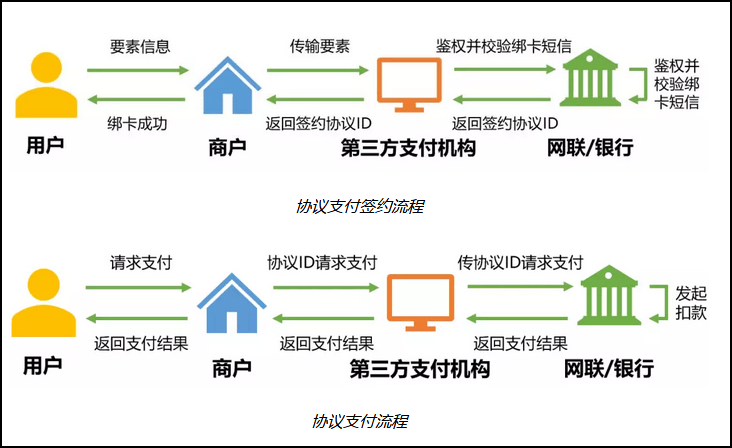 pos机刷支付宝付款失败_畅捷pos机怎么刷支付宝_畅捷支付pos机