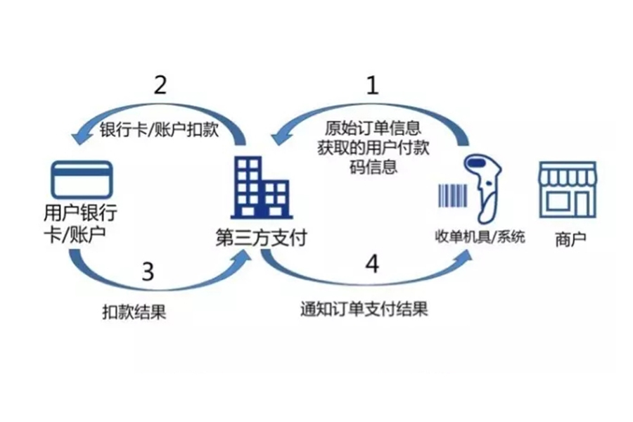 畅捷pos机如何使用_畅捷支付pos机办理_畅捷pos机是第三方支付