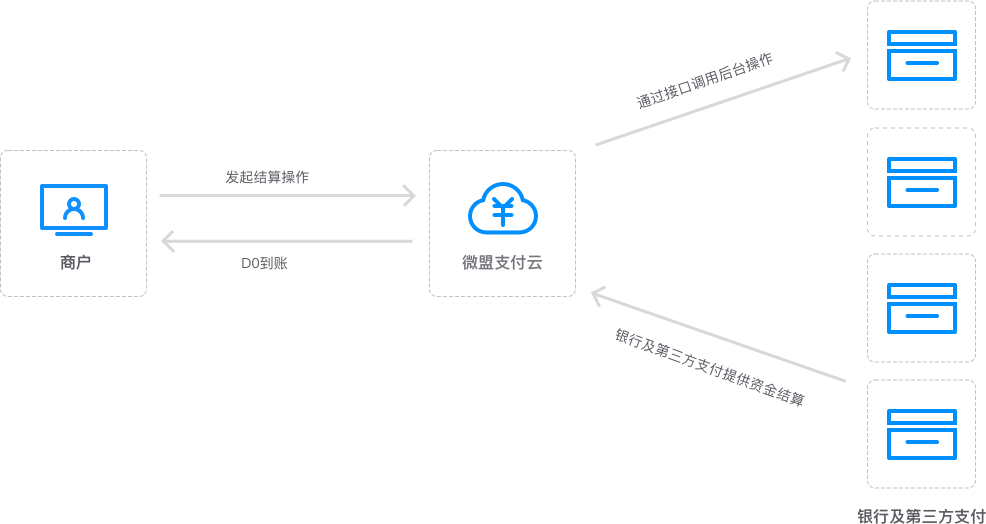 畅捷大pos机怎么使用_畅捷支付的pos机还能刷吗_畅捷pos机**