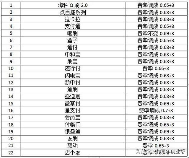 畅捷支付pos机流量卡能用多长时间 pos机刷信用卡0.38费率是什么意思？手机云闪付功能了解一下！