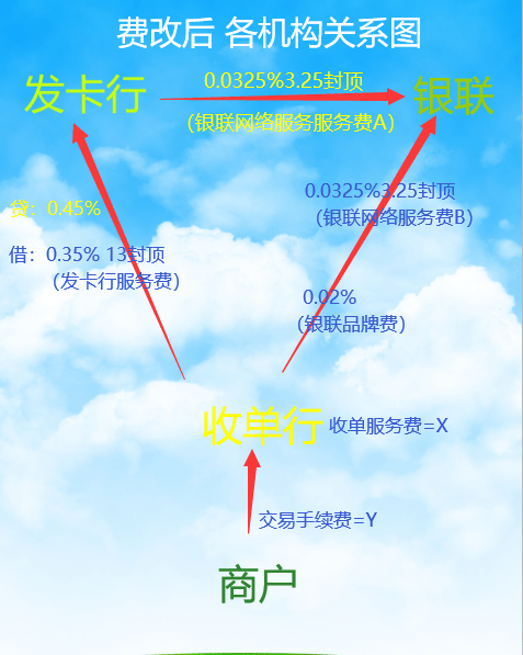 畅捷支付pos机开机按哪个键_畅捷支付的pos机可靠吗_畅捷支付pos机怎么办理