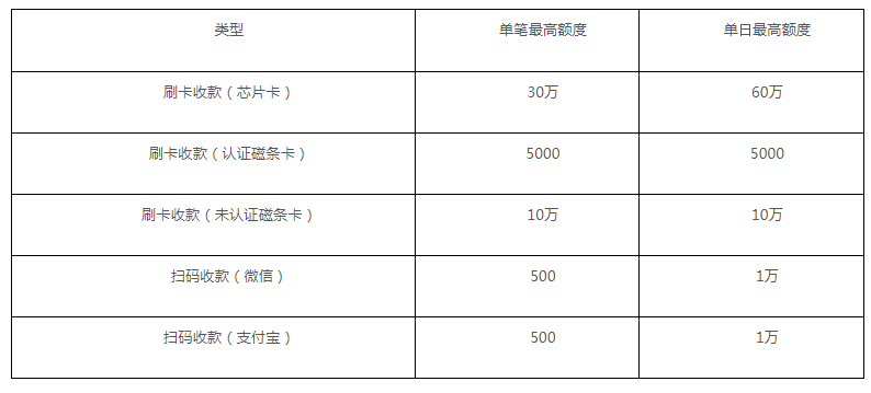 畅捷支付pos机是黑机吗 畅联盟pos机《畅捷支付pos机》