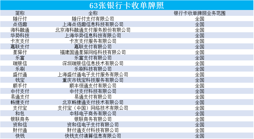 畅捷pos机有没有支付牌照 第三方支付牌照续展谁会出局？