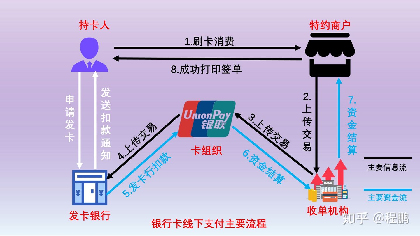 畅捷支付pos机如何开通 畅捷支付大pos机完整操作教程及视频