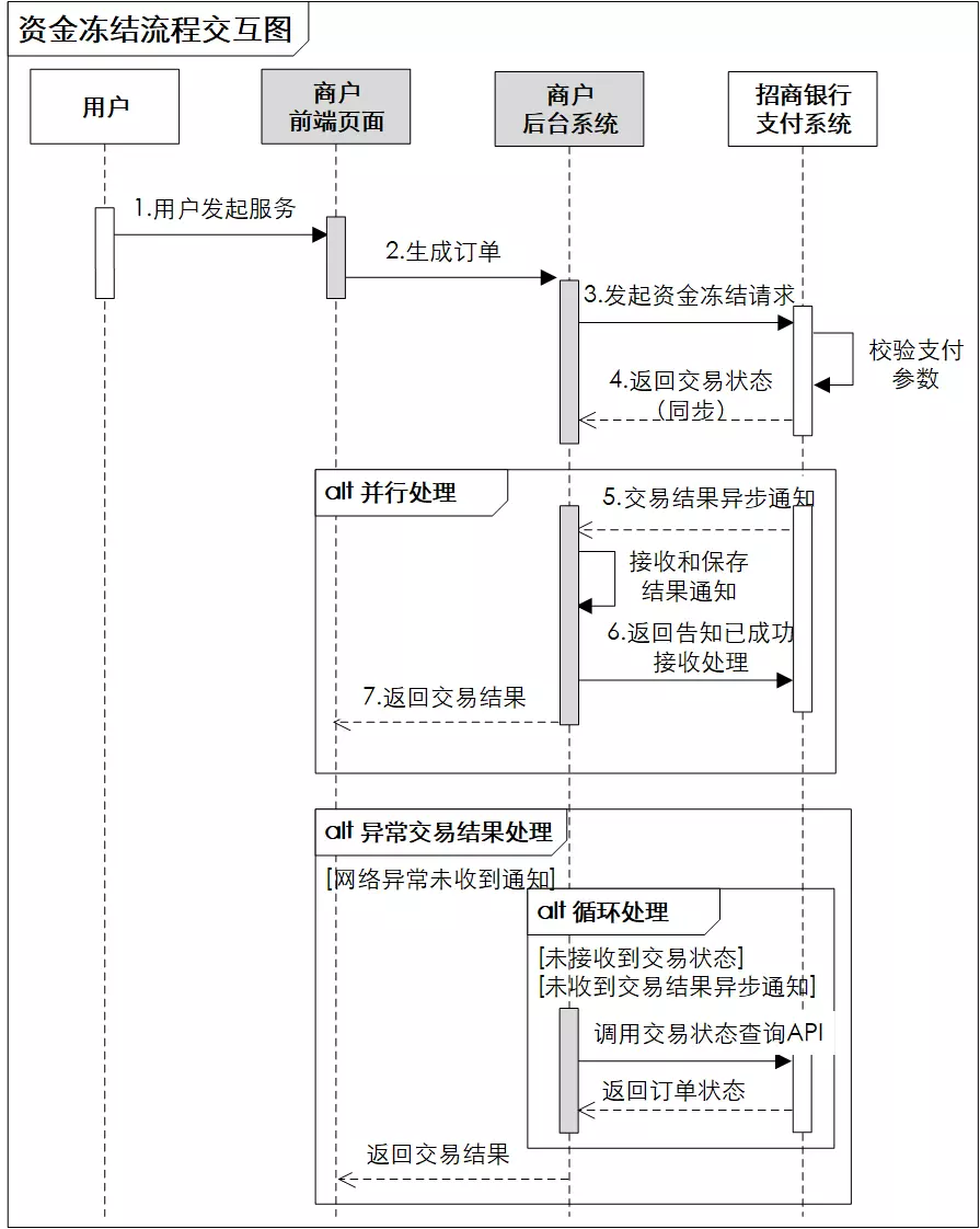 畅捷支付个人大pos机怎么激活 个人用POS怎么办理,最完整的个人POS机办理流程