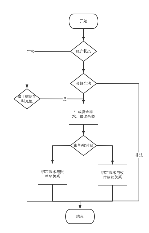 畅捷支付个人大pos机怎么激活_畅捷支付pos机怎么扫二维码_畅捷支付pos机怎么开机