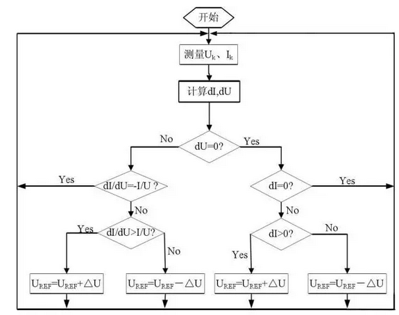 畅捷支付无法连接怎么办_畅捷支付连不上无线网络_畅捷支付pos机连接不到服务器