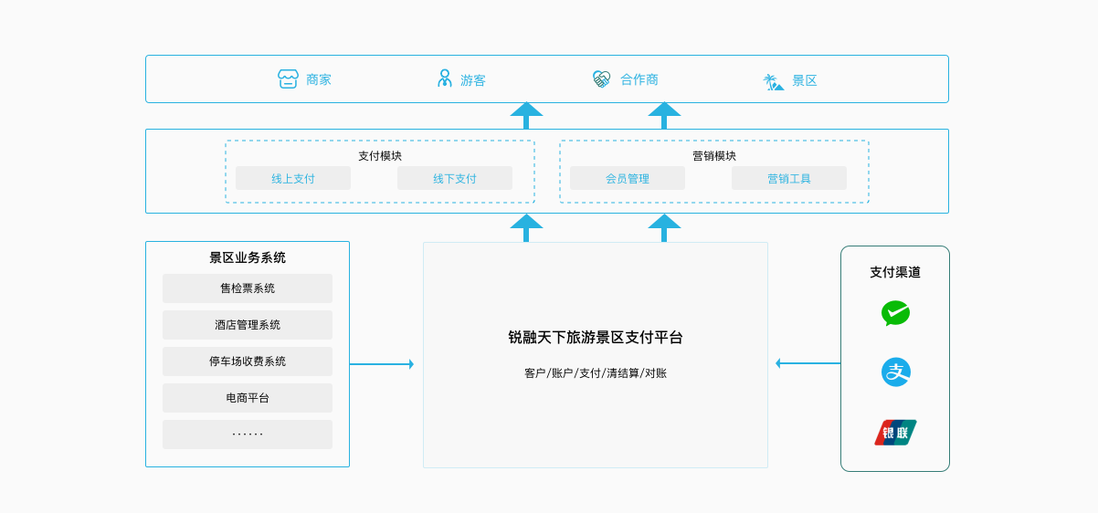 畅捷pos机是第三方支付 产品 | 销售与客服现场收款不再难，畅捷支付携手用友U8+打造新产品“易收款”