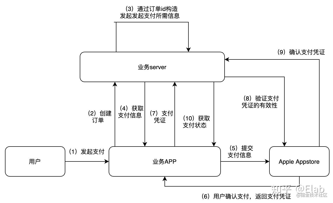 畅捷支付的pos机刷卡安全吗_畅捷通第三方支付_畅捷pos机是第三方支付