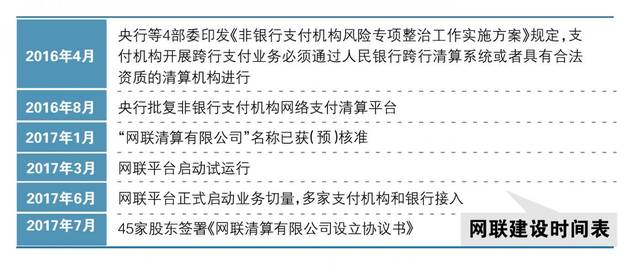 pos畅捷支付是一清机吗_畅捷支付pos机怎么注销_畅捷支付清算失败什么原因