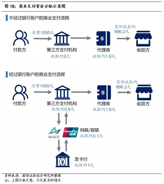 畅捷支付清算失败什么原因_pos畅捷支付是一清机吗_畅捷支付pos机怎么注销