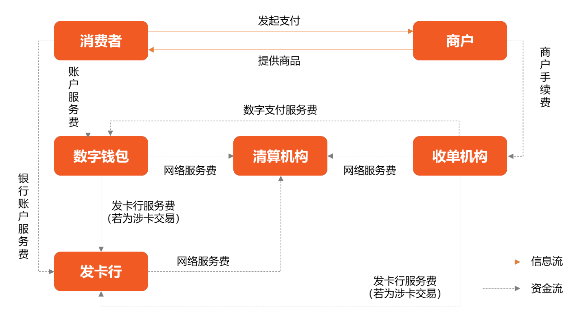 畅捷支付清算失败什么原因_畅捷支付pos机怎么注销_pos畅捷支付是一清机吗