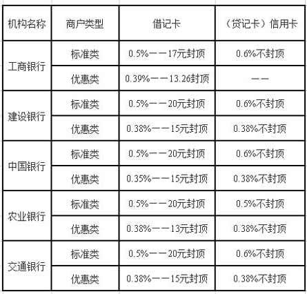 畅捷支付pos机费率多少_畅捷支付pos机t1业务_畅捷支付pos如何扫支付宝