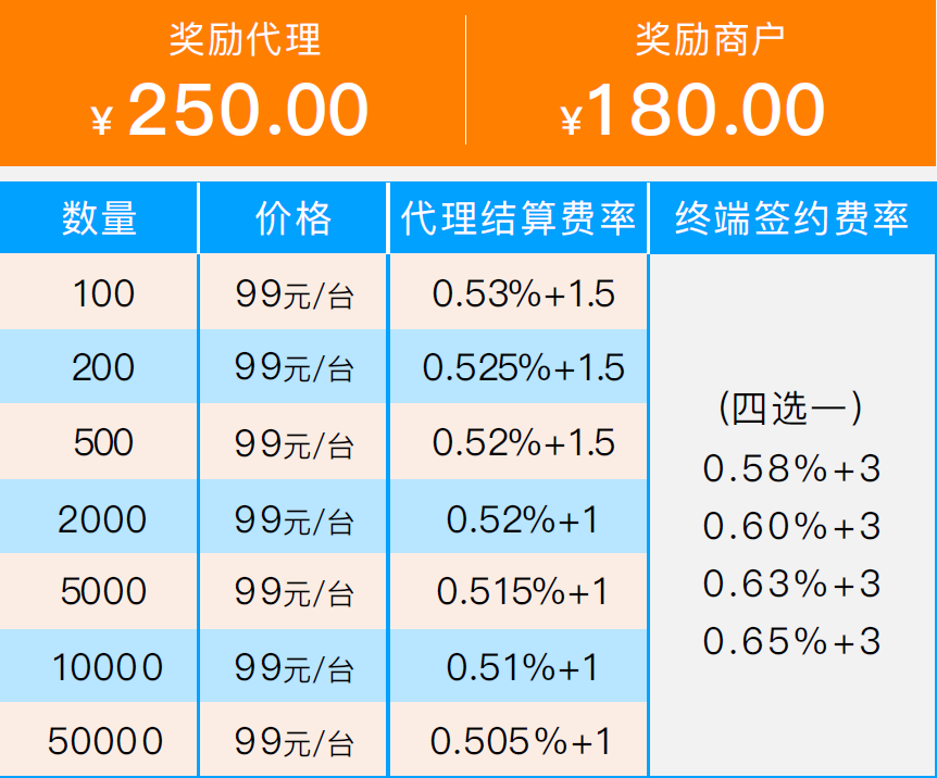 畅捷pos机是银联认证的吗_畅捷pos机代理_畅捷支付大pos机激活返现真***