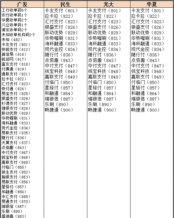 畅捷支付pos机怎么办理_北京畅捷支付pos机_畅捷pos机是银联认证的吗