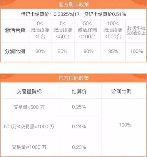 畅捷支付大pos机怎么连接 电签版pos机品牌有哪些？(电签pos)