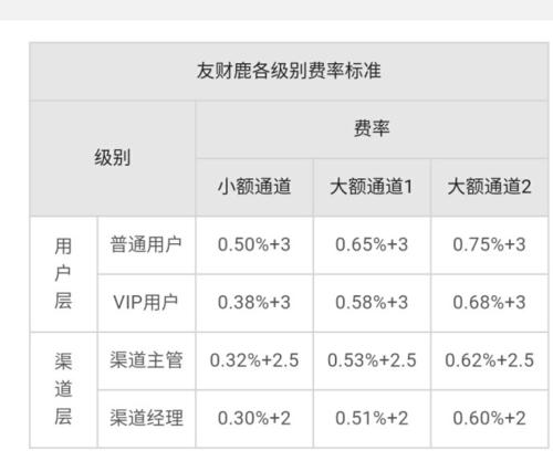 畅捷支付手续费多少_畅捷支付pos机刷卡手续费_畅捷付poss机免费领取真***