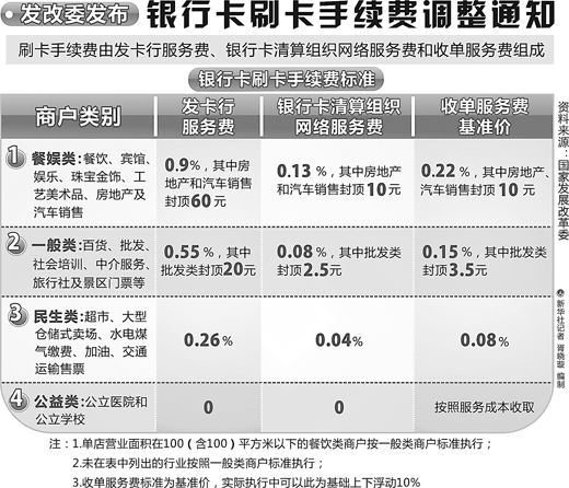 pos机刷卡5万手续费表_畅捷支付pos机怎么样_畅捷支付pos机刷卡手续费