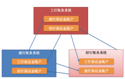 注销pos机会影响个人信息吗_畅捷支付pos机不注销有影响嘛_pos机注销了还能查到明细吗