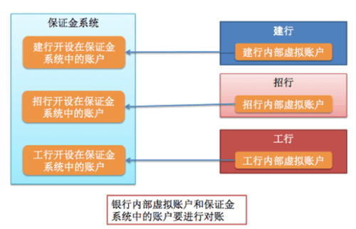 畅捷支付pos机不注销有影响嘛_注销pos机会影响个人信息吗_pos机注销了还能查到明细吗