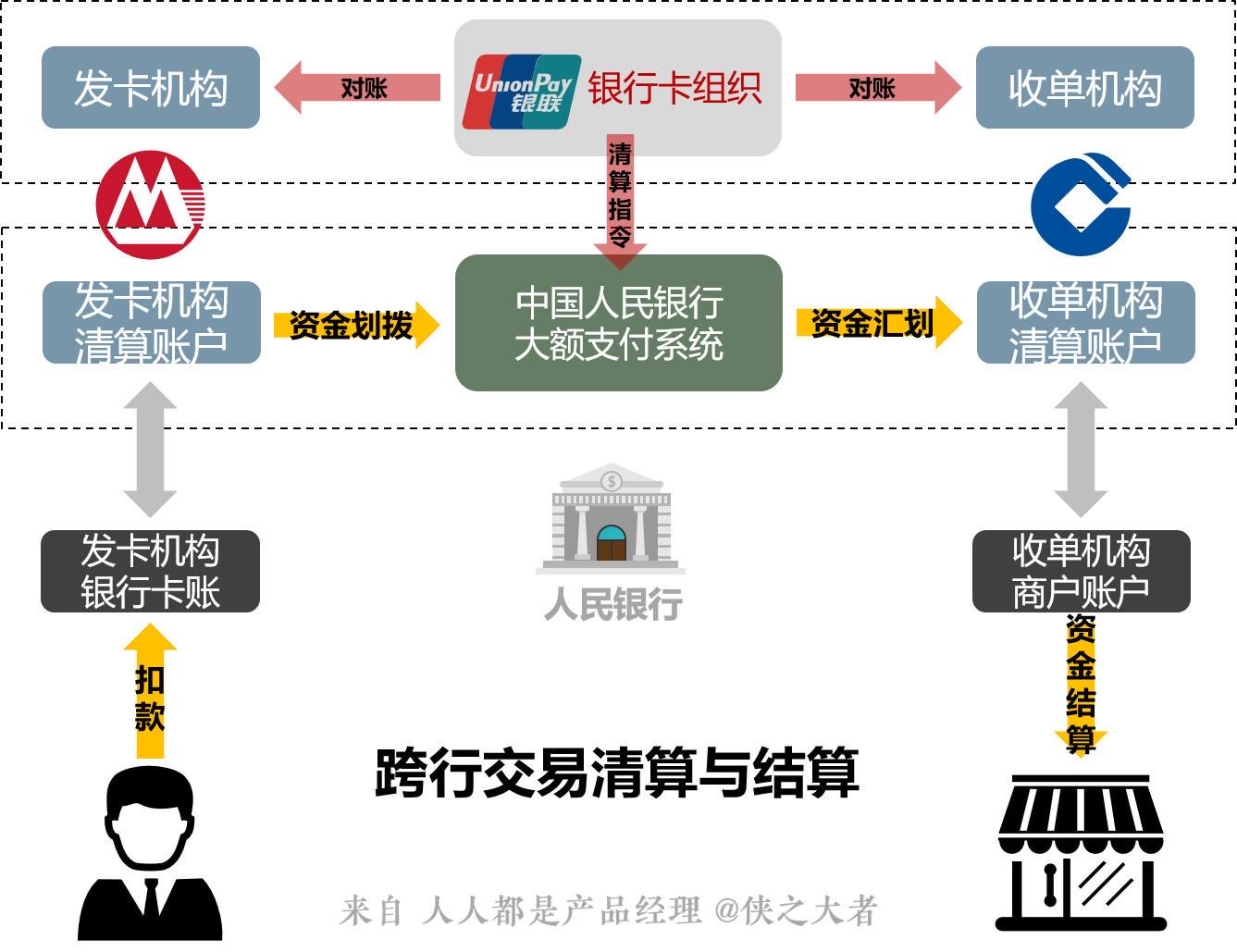 注销pos机会影响个人信息吗_畅捷支付pos机不注销有影响嘛_pos机注销了还能查到明细吗