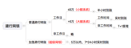 畅捷支付pos机不注销有影响嘛_注销pos机会影响个人信息吗_pos机注销了还能查到明细吗