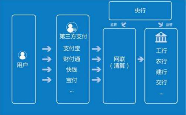 畅捷支付pos机属于央行_央行授权的pos机有哪些_拥有央行支付牌照的pos